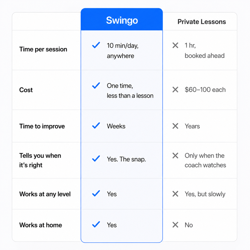 #7 — No Lessons, No Coach, and a Lot Cheaper